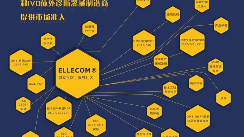 制氧机代理加盟，如何规避潜在风险？**